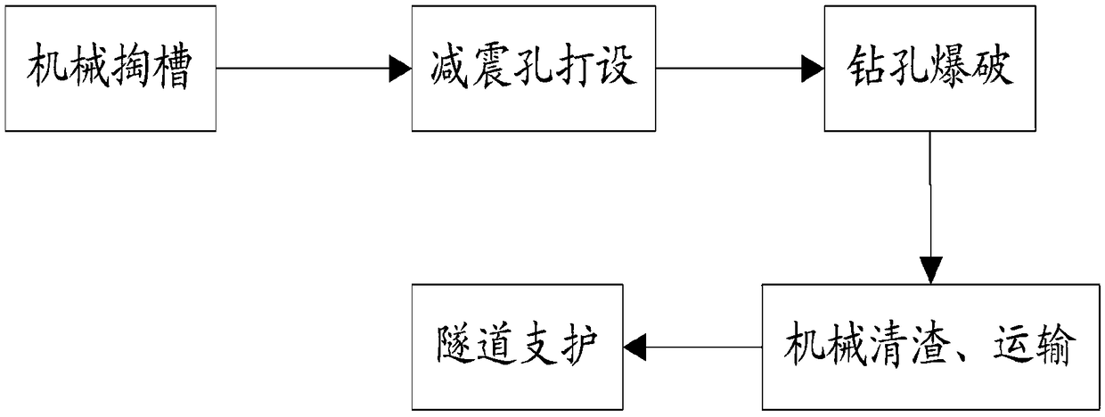 Construction method for shallowly buried tunnel segment passing through intensive residence area from below