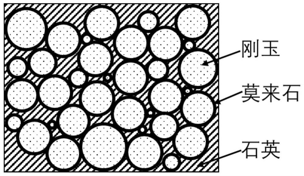 A kind of rapid prototyping method and product of laser selected area of ​​multi-phase ceramic mold