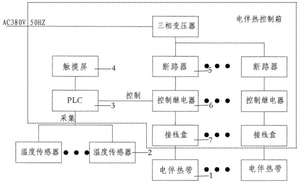 Temperature control distributed marine pipeline anti-freezing device and laying method thereof