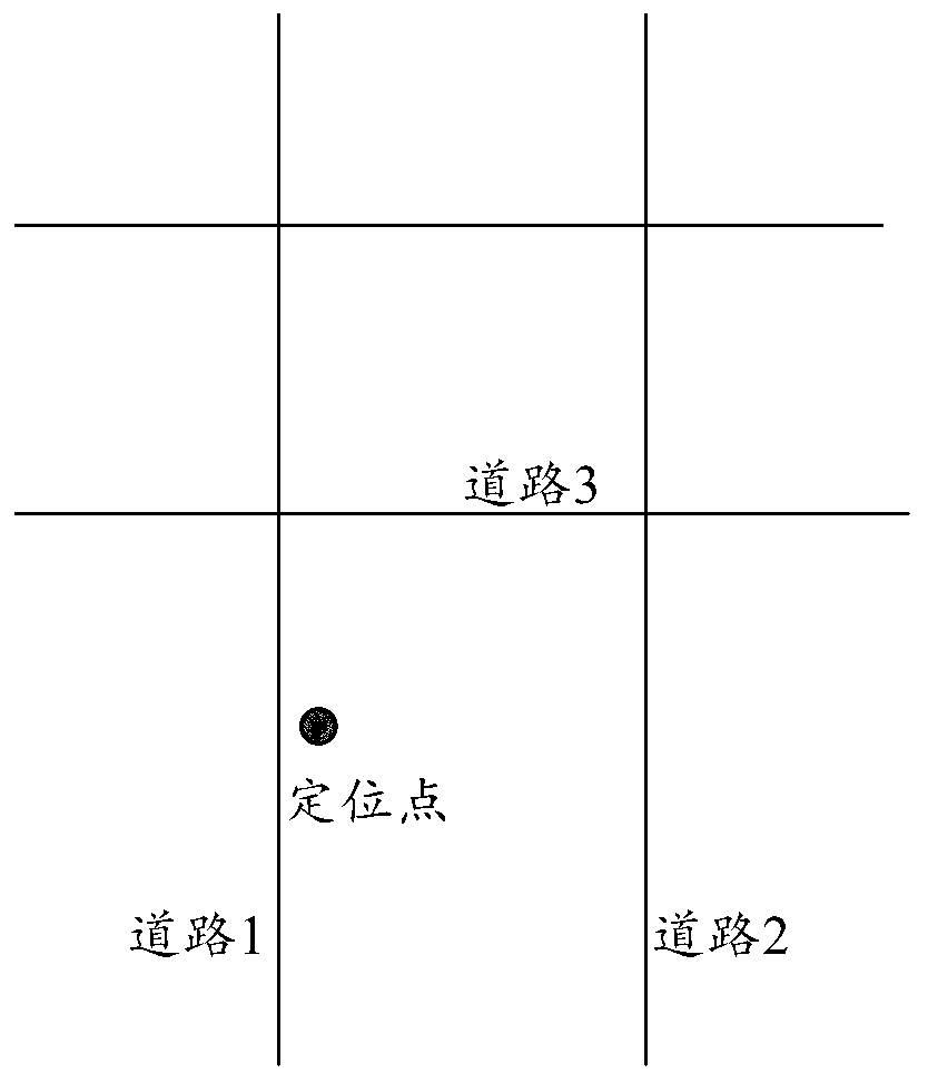 Start point binding method and device, prediction model acquisition method and device and storage medium