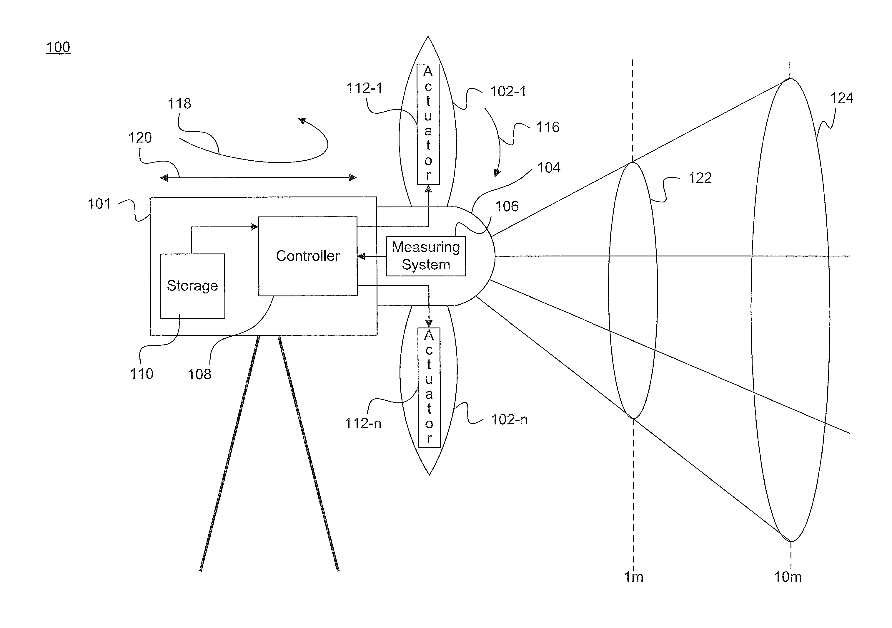 Independent blade pitch control