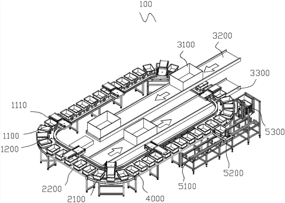 Logistics sorting system and method