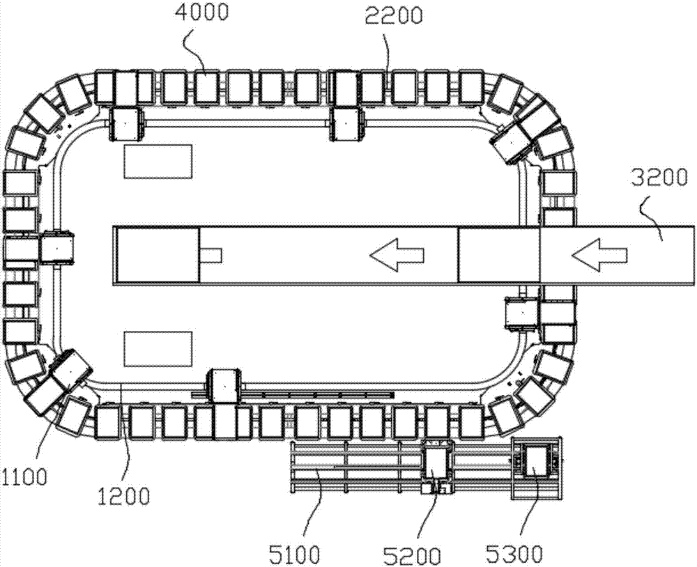 Logistics sorting system and method