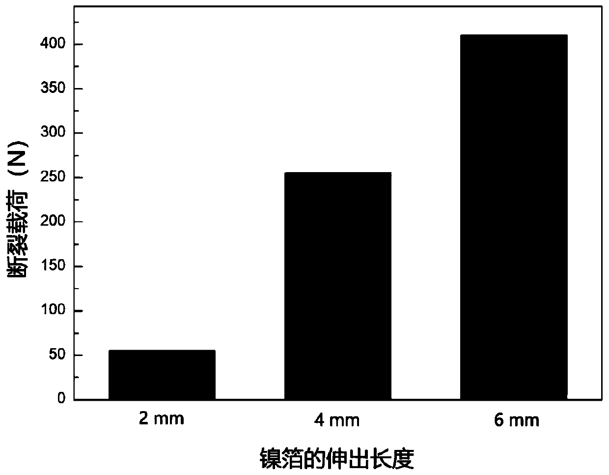 A Laser Filler Welding Process of Magnesium/Al Dissimilar Metals