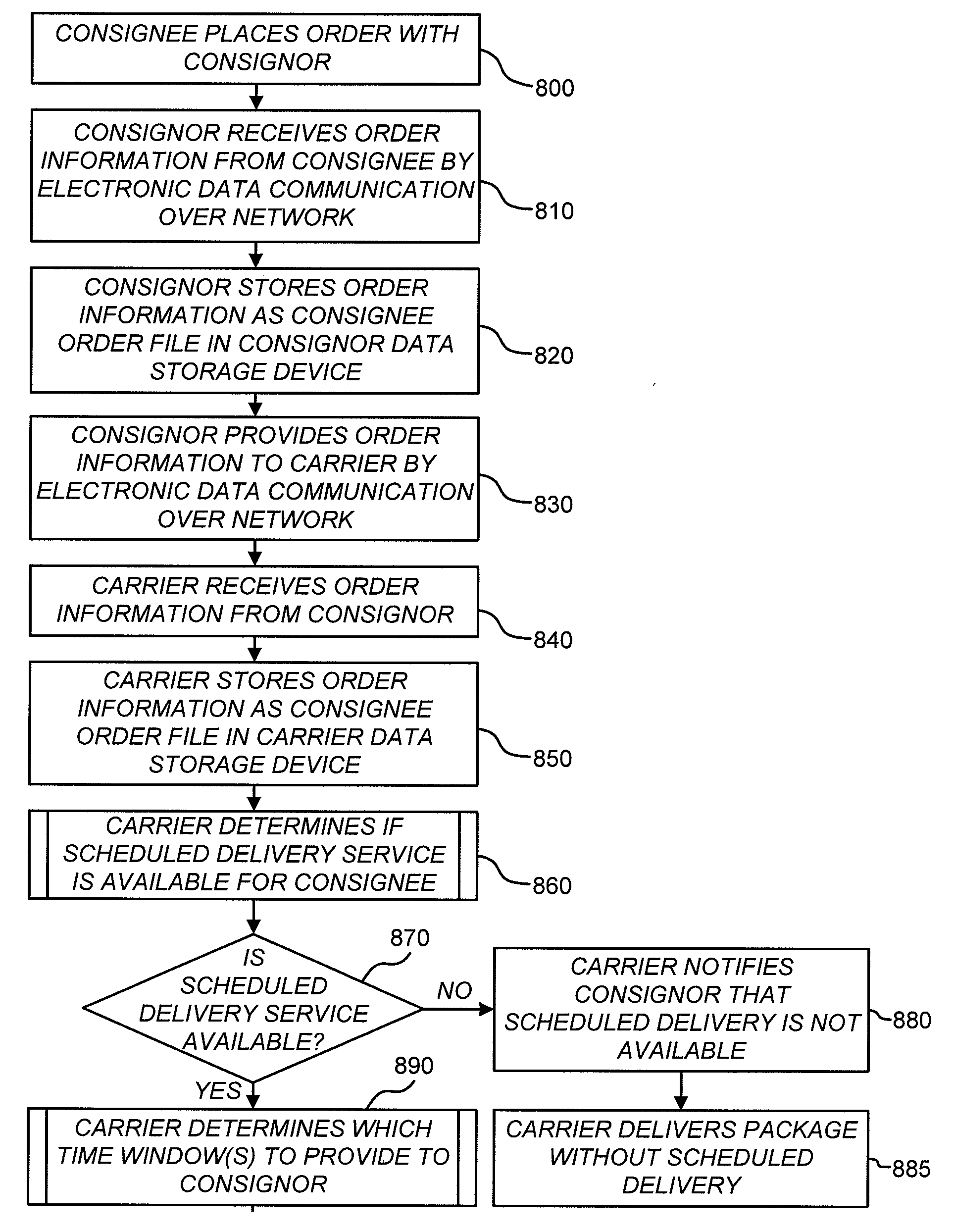 Scheduled delivery service systems, apparatuses, methods, and computer programs embodied on computer-readable media