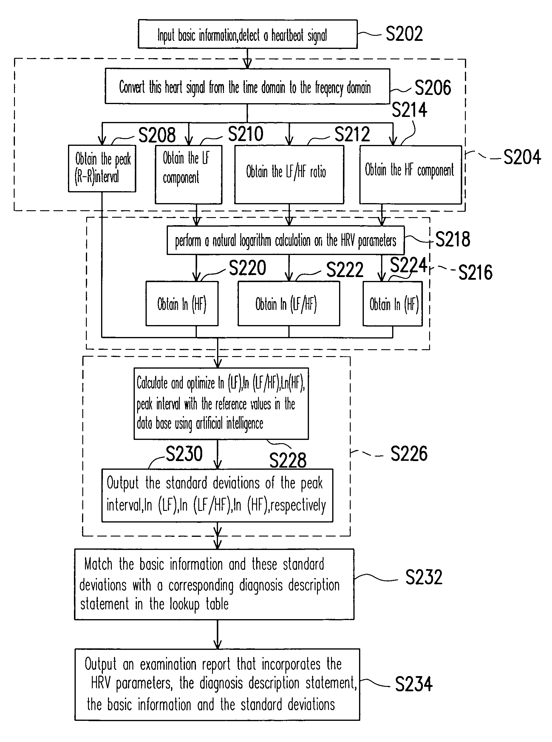 Automatic diagnosing method for autonomic nervous system and device thereof