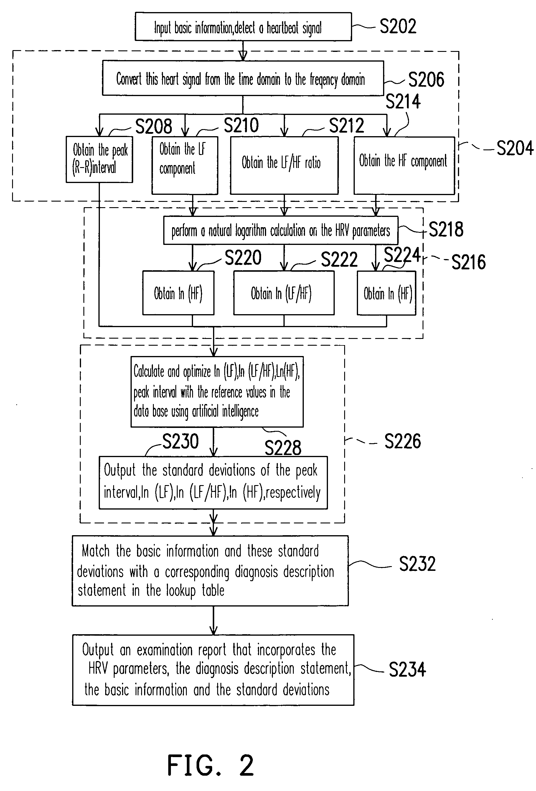 Automatic diagnosing method for autonomic nervous system and device thereof