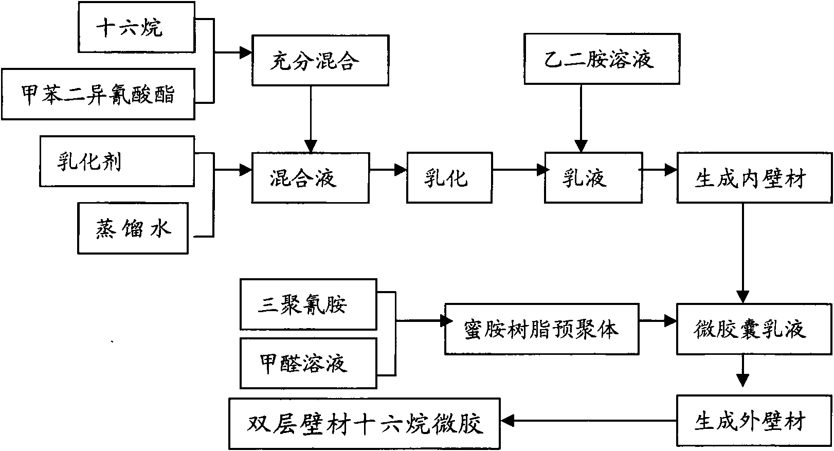 Polyurea-melamin resin double-wall material cetane microcapsule and preparation method thereof