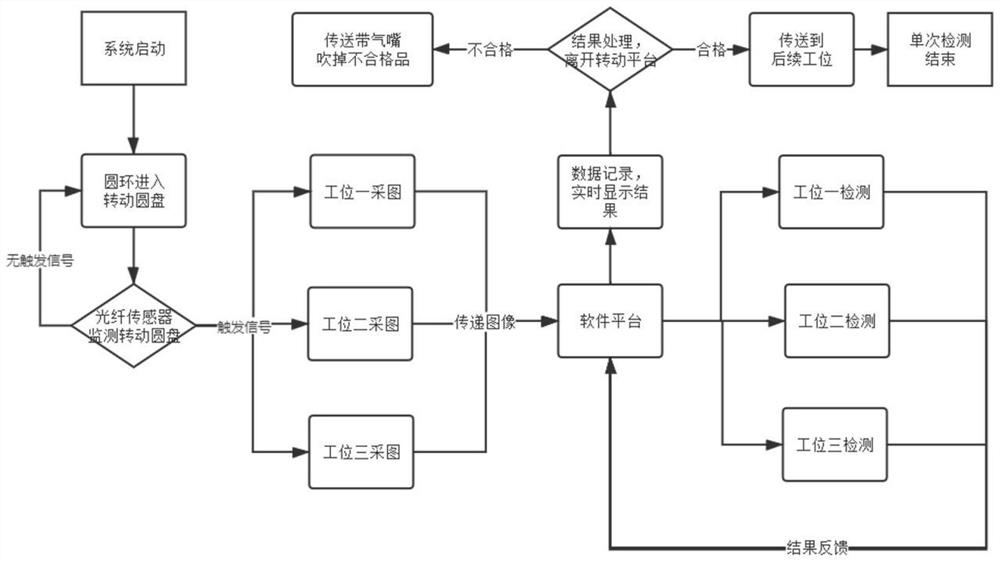 Annular workpiece size measurement and defect detection method and device