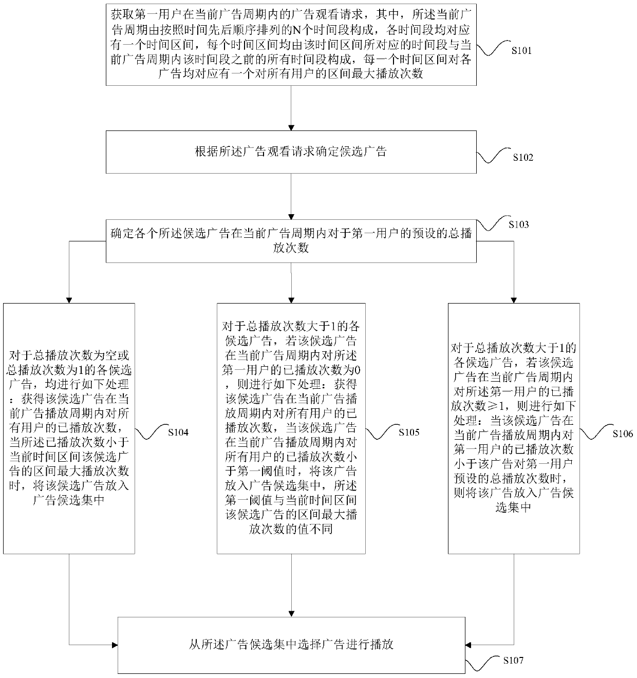 Method and device for controlling advertising broadcasting