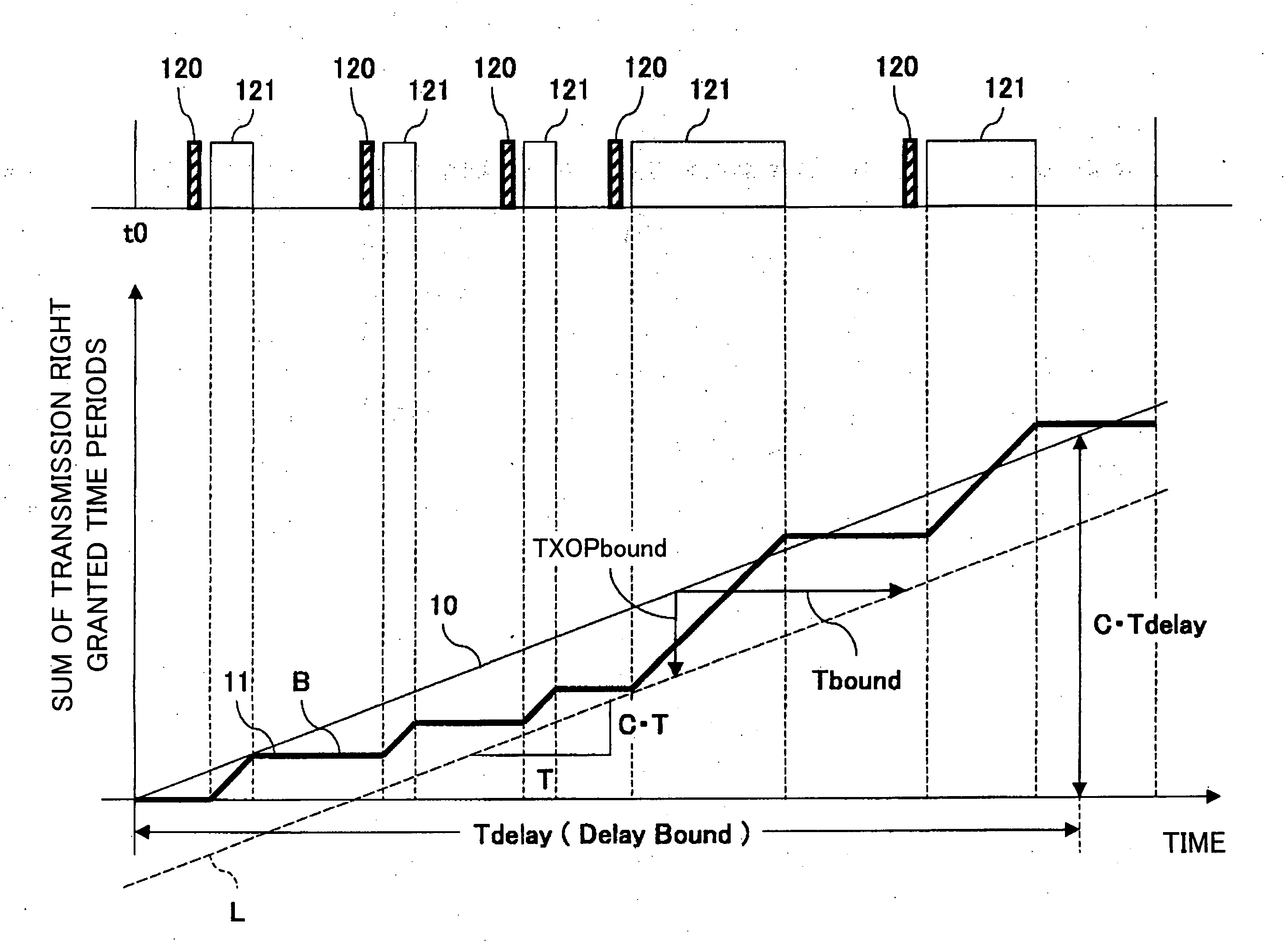 Communication management method, central control station, communication station, communication management program, and computer-readale recording medium storing communication management program