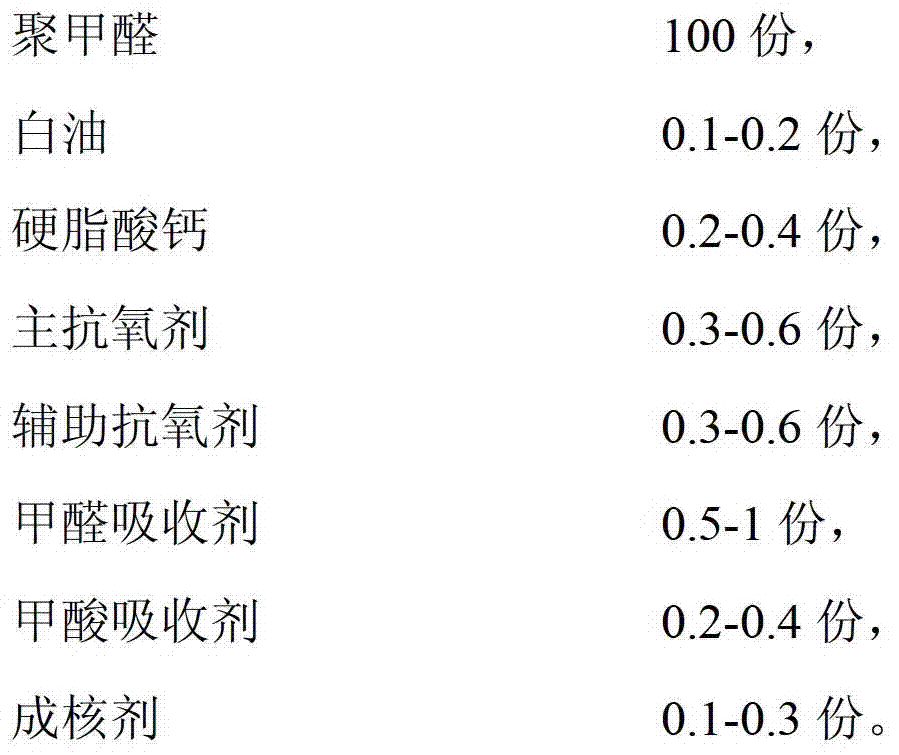 A kind of heat-resistant polyoxymethylene composition and preparation method thereof