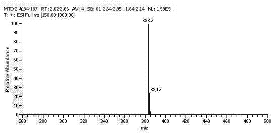 Method for preparing malachite green oxalate artificial antigen