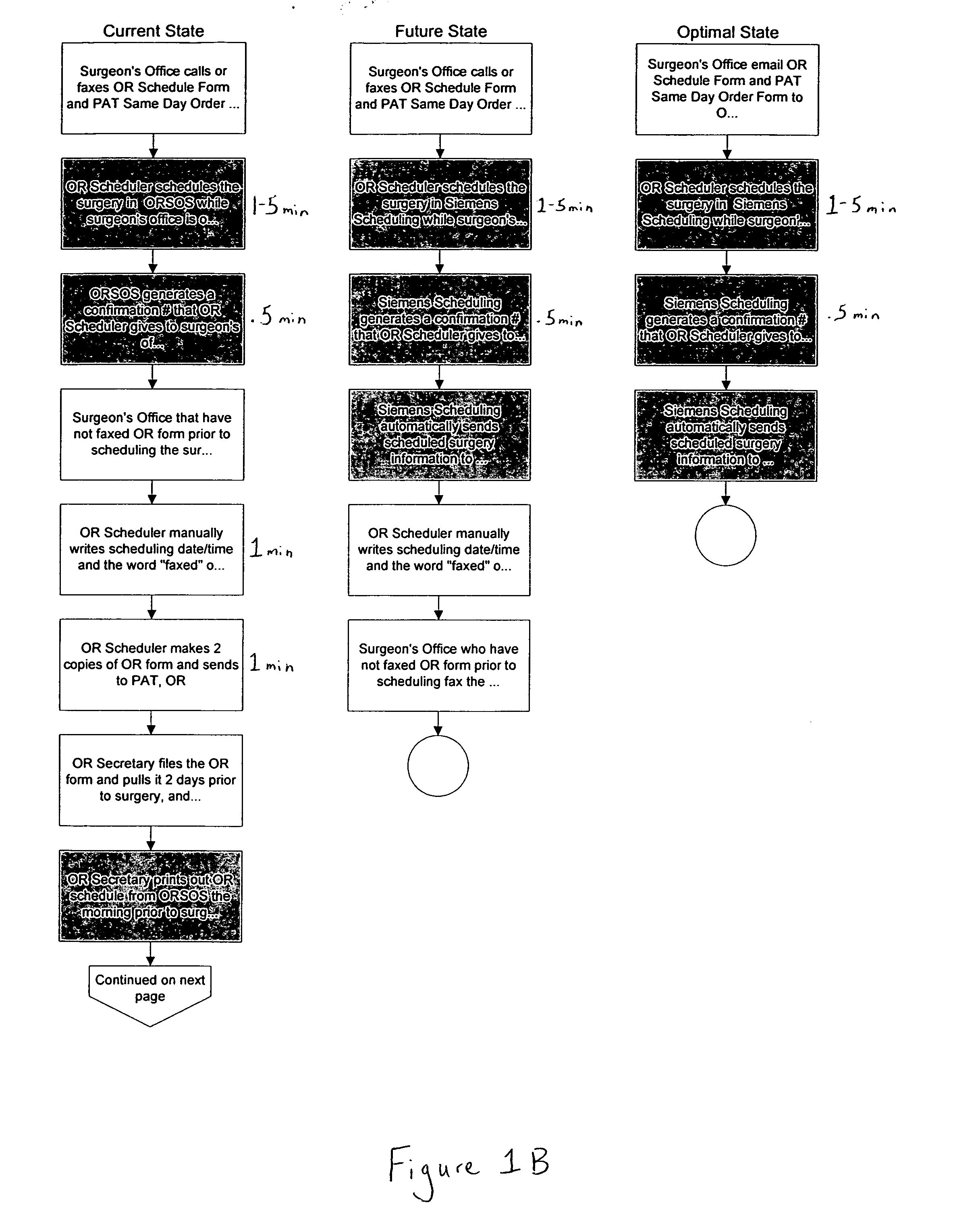 Enterprise process documentation and analysis system and method