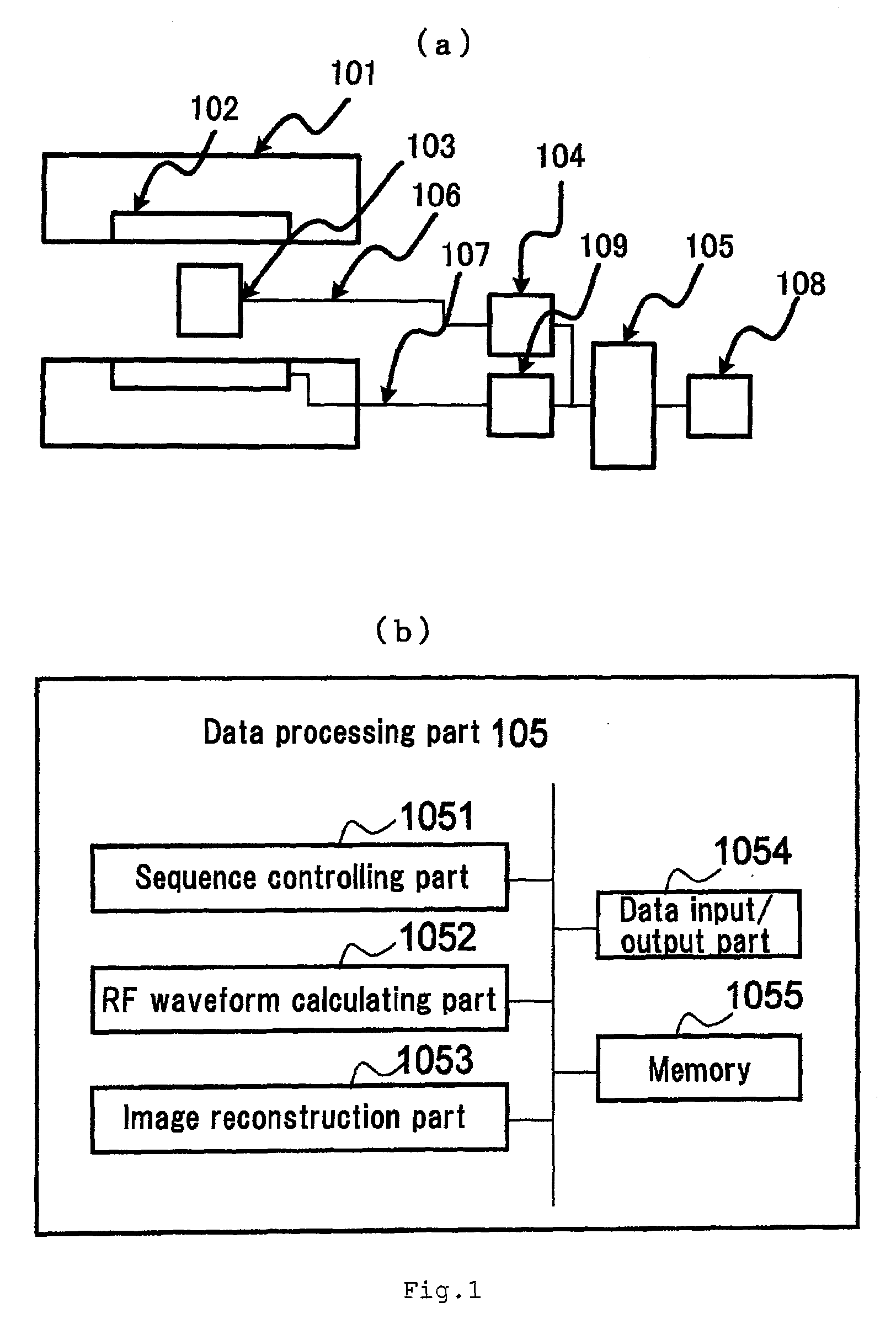 Magnetic resonance imaging apparatus and radio frequency pulse waveform generating method