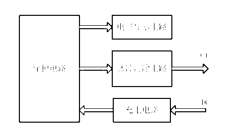 Magnetizing power source for magnetic defect detector