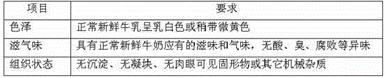 Production process of passion fruit flavored probiotic yoghourt