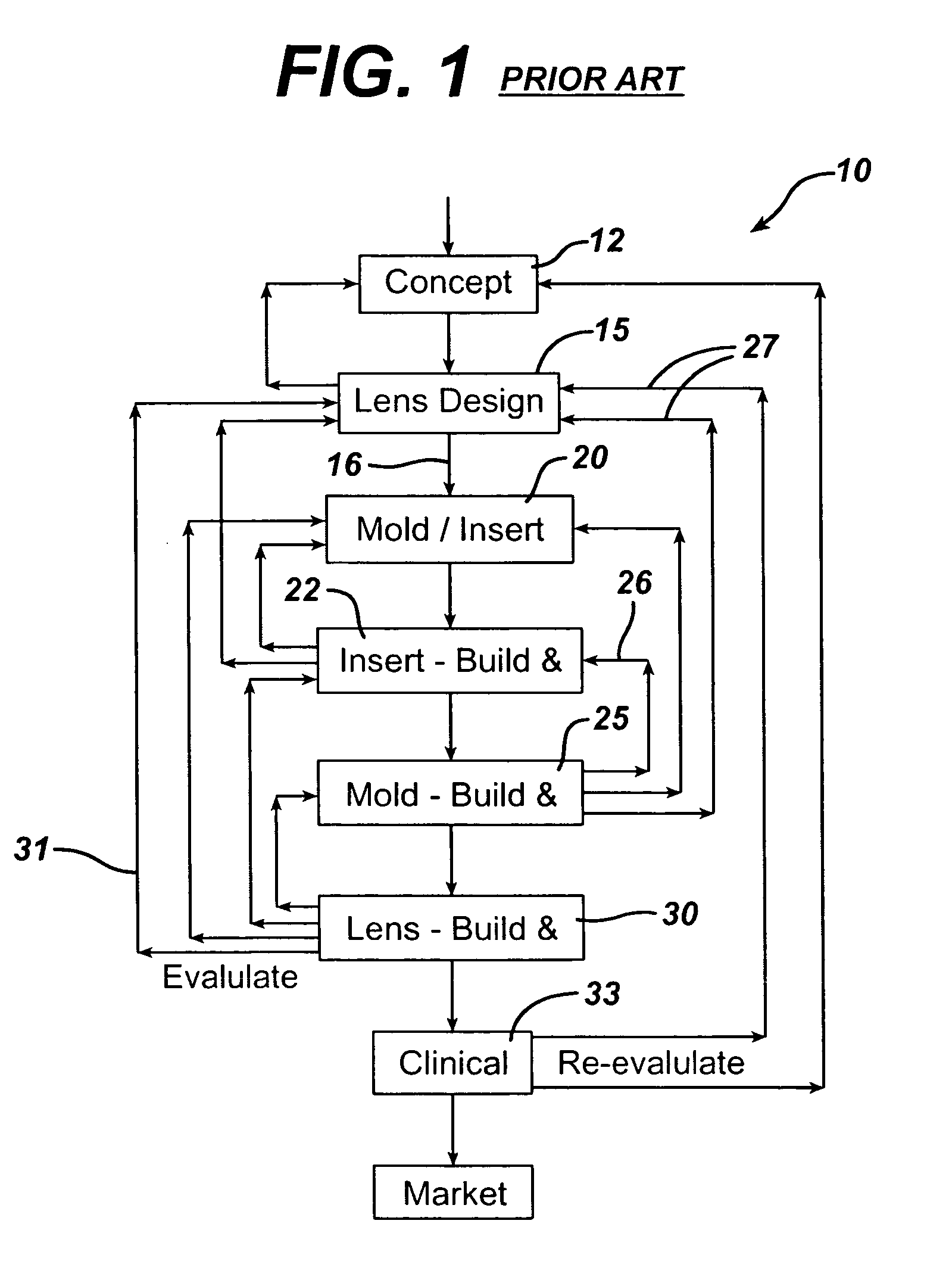 Design build test cycle reduction