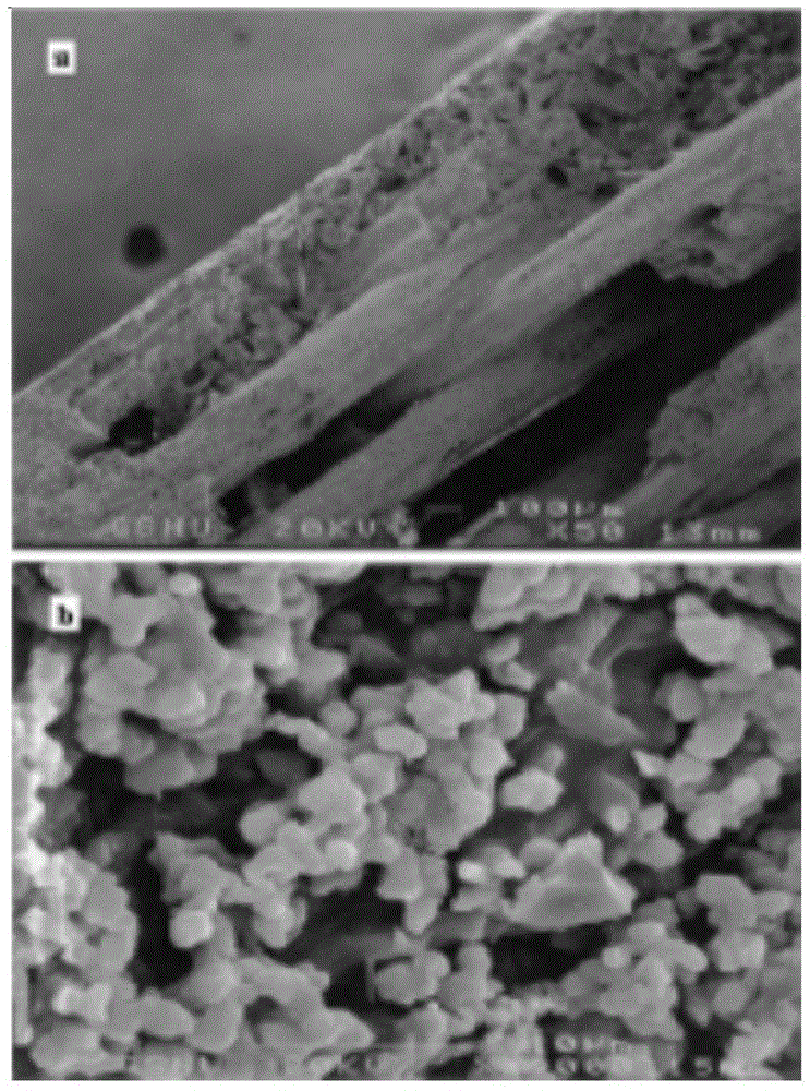 Preparation method of denitration and dedusting difunctional ceramic filter