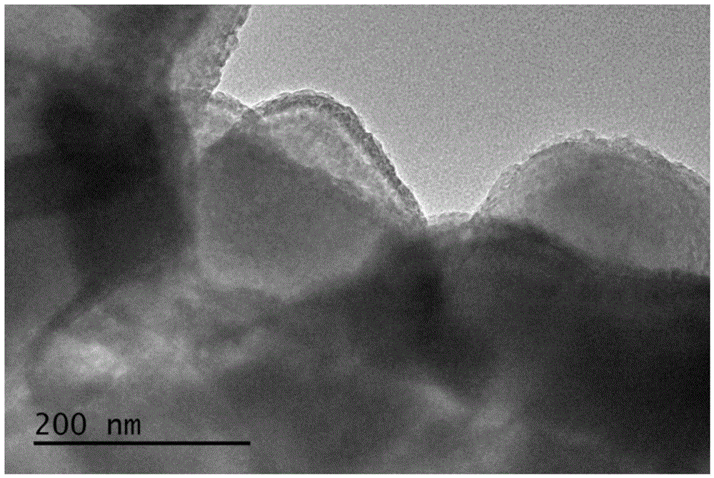 Preparation method of denitration and dedusting difunctional ceramic filter