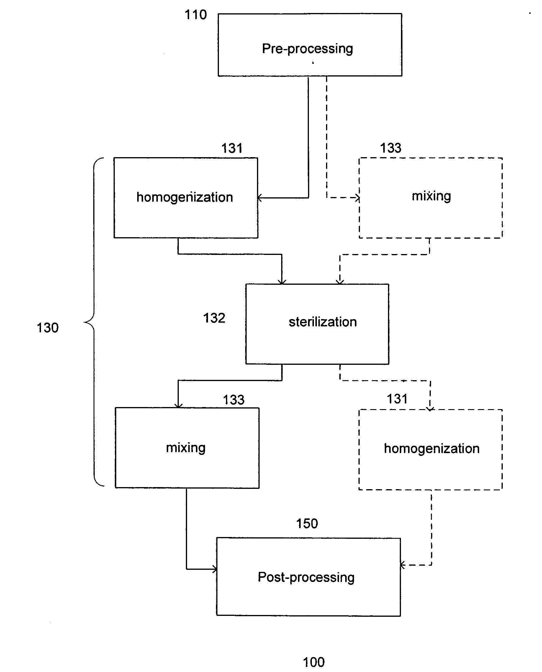 Beverage manufacture using a static mixer