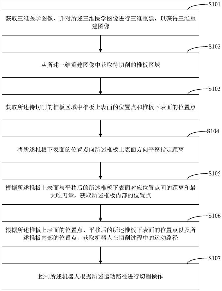 Robot control method, robot control device and robot