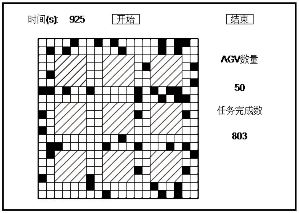 A smart car scheduling method for warehouse navigation based on global vision