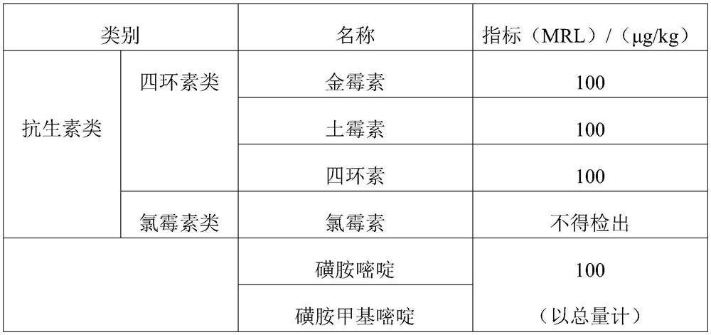 Composition for degrading drug residues in living fish and preparation method of composition