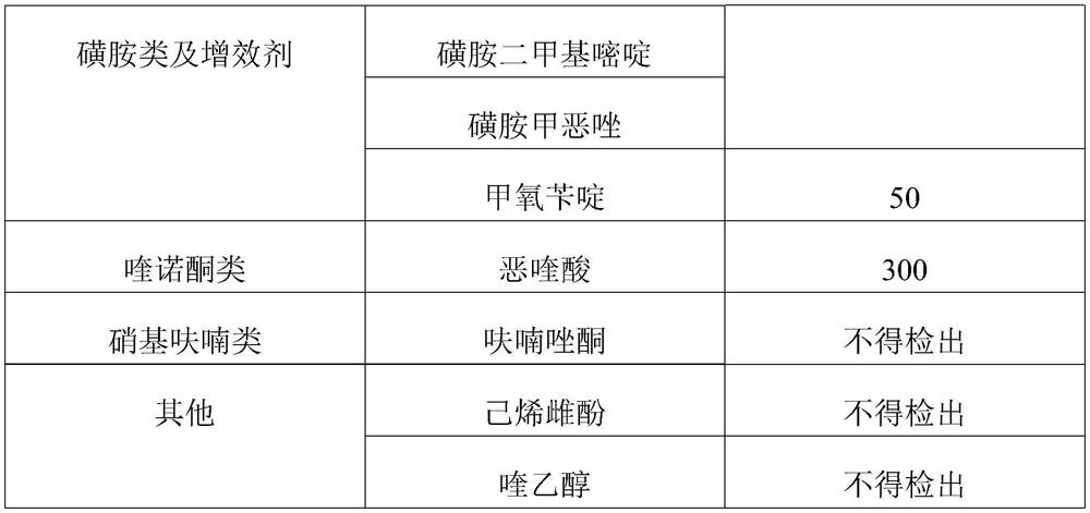 Composition for degrading drug residues in living fish and preparation method of composition