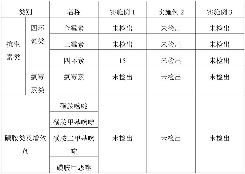 Composition for degrading drug residues in living fish and preparation method of composition