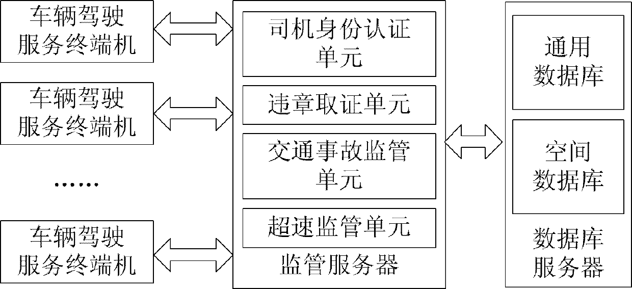 Vehicle driving service terminal system and working method thereof