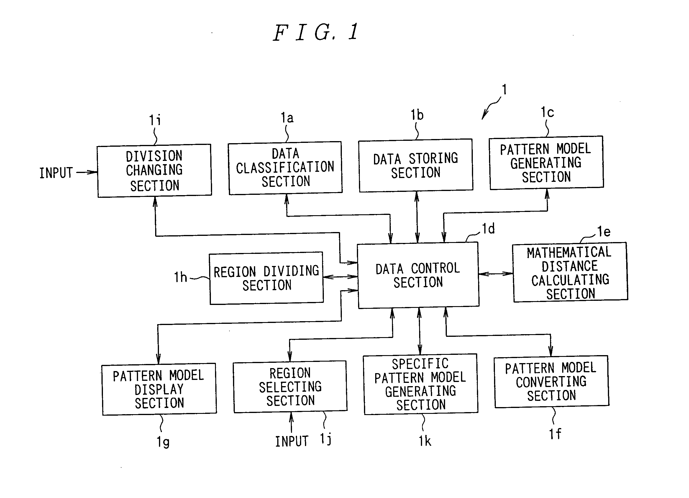 Data process unit and data process unit control program