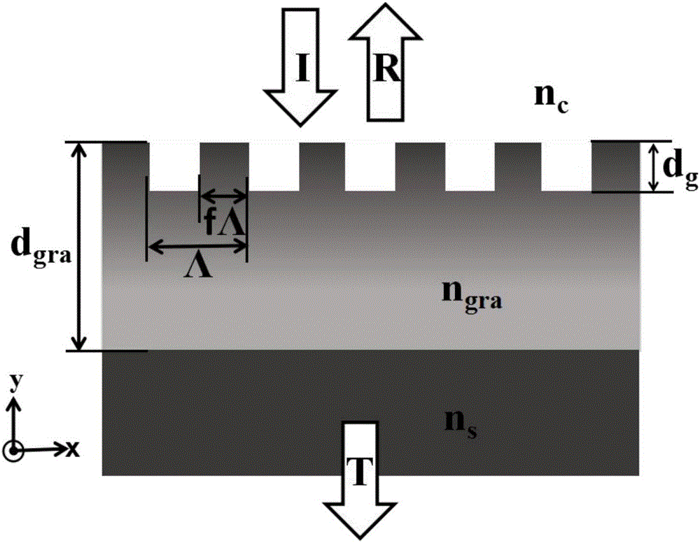 Method for realizing guided-mode resonance filtering through single gradient-material grating