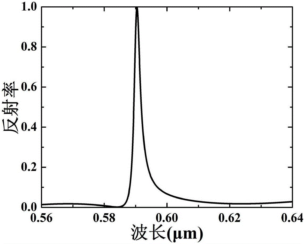 Method for realizing guided-mode resonance filtering through single gradient-material grating