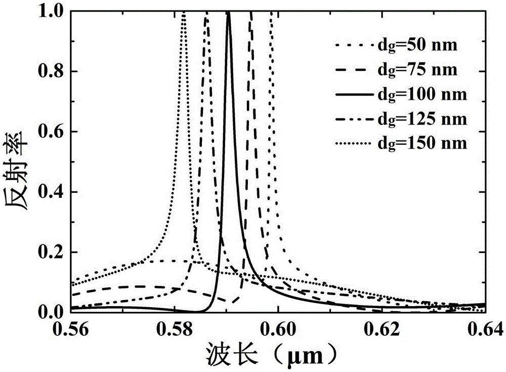 Method for realizing guided-mode resonance filtering through single gradient-material grating