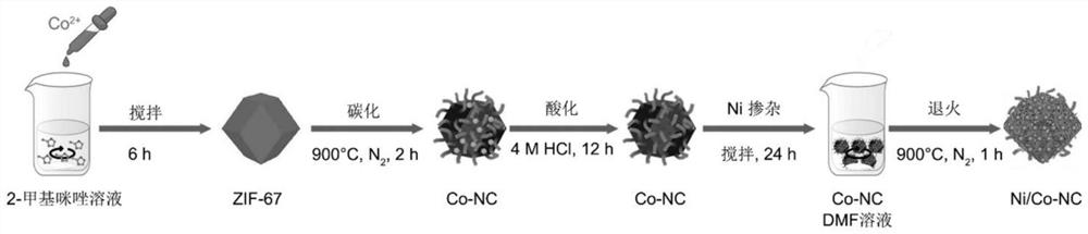 MOFs derived bimetallic cathode, preparation method thereof and method for improving yield and quality of methane by adopting MOFs derived bimetallic cathode