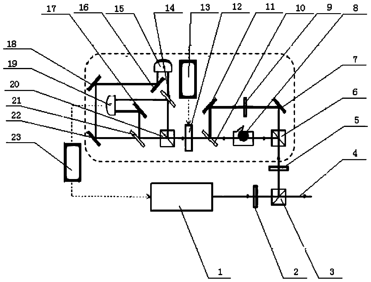 Polarization spectrum frequency stabilization system for inhibiting frequency locking zero drift