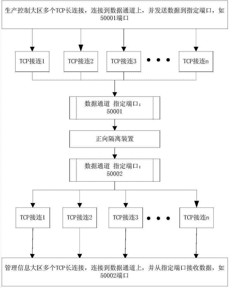 Closed-loop control system and method for positive and reverse isolators