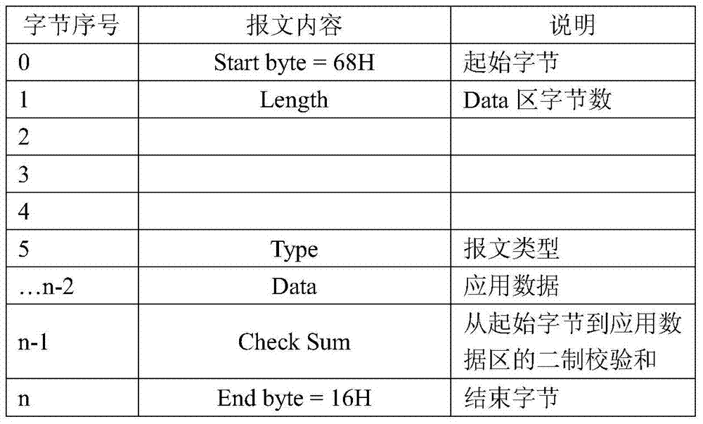 Closed-loop control system and method for positive and reverse isolators