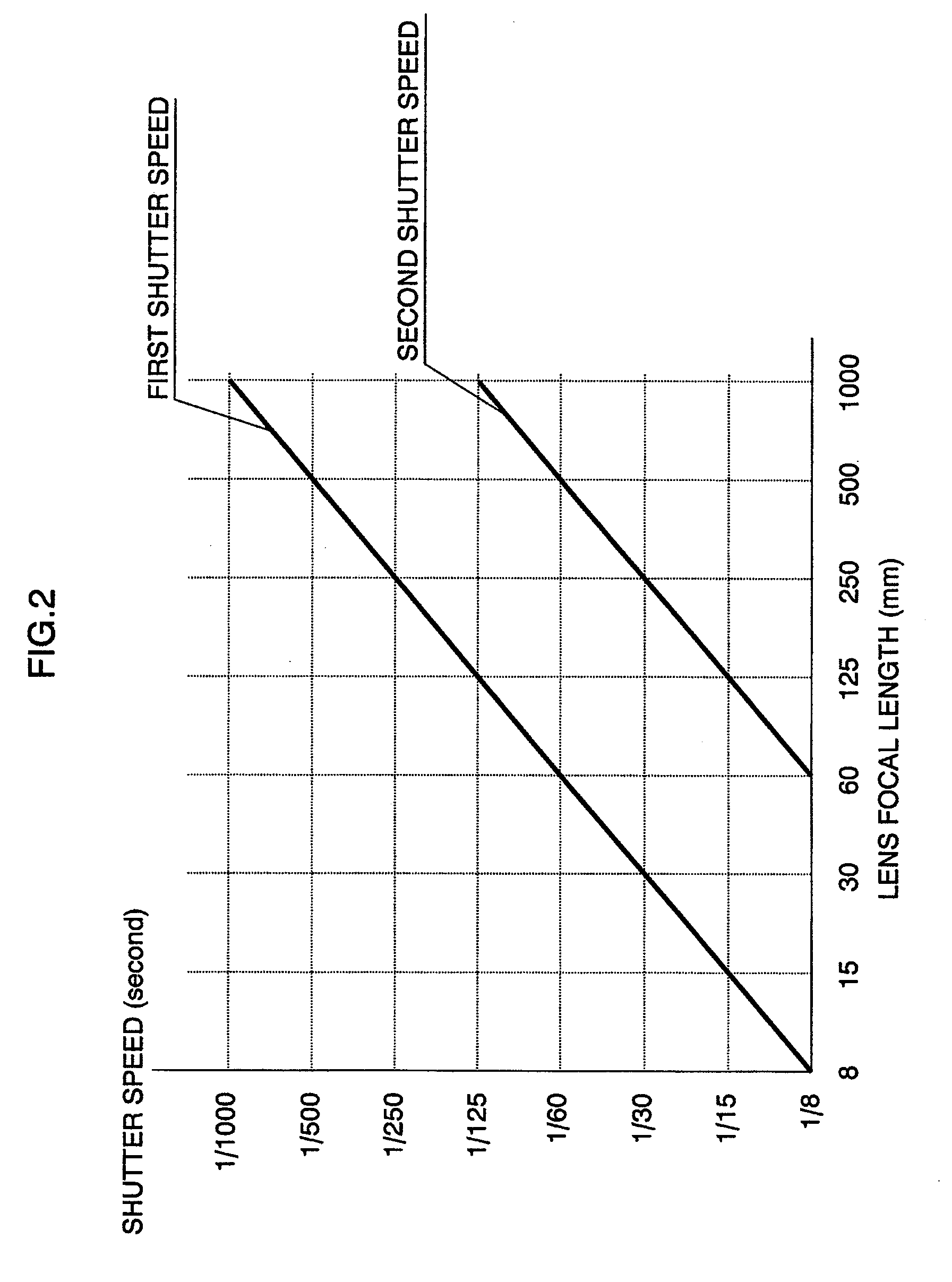 Image pick-up apparatus, image pick-up method and recording medium