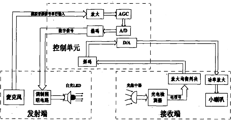 Wireless talkback communication system based on LED (Light Emitting Diode) miner cap illuminating lamp