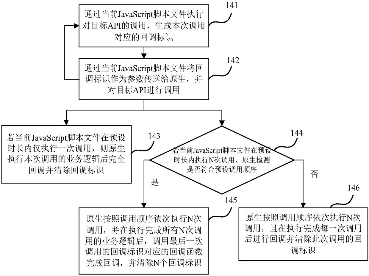 Interface calling method and device and computer-readable storage medium for hybrid application