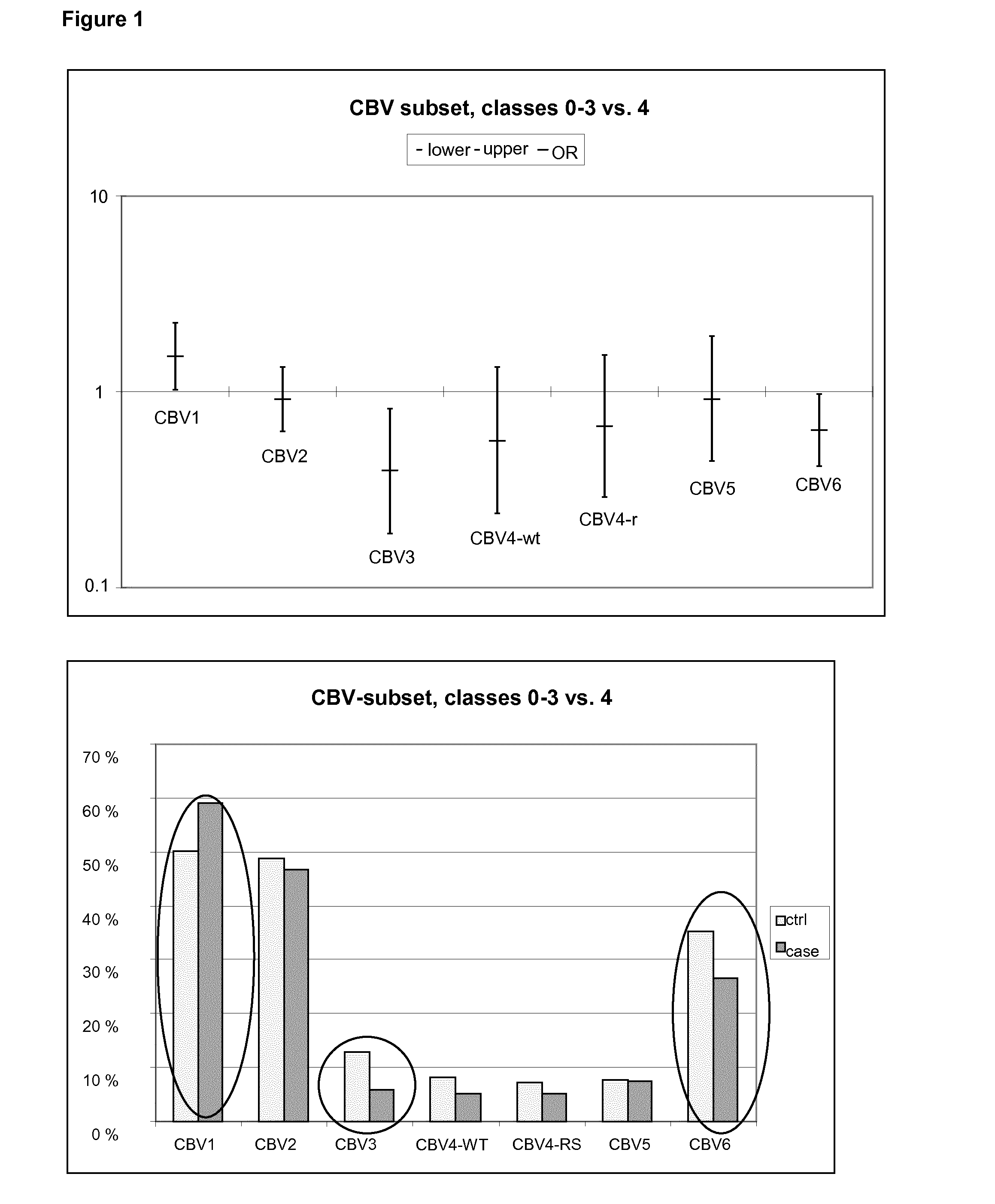 Multi-CBV Vaccine for Preventing or Treating Type I Diabetes