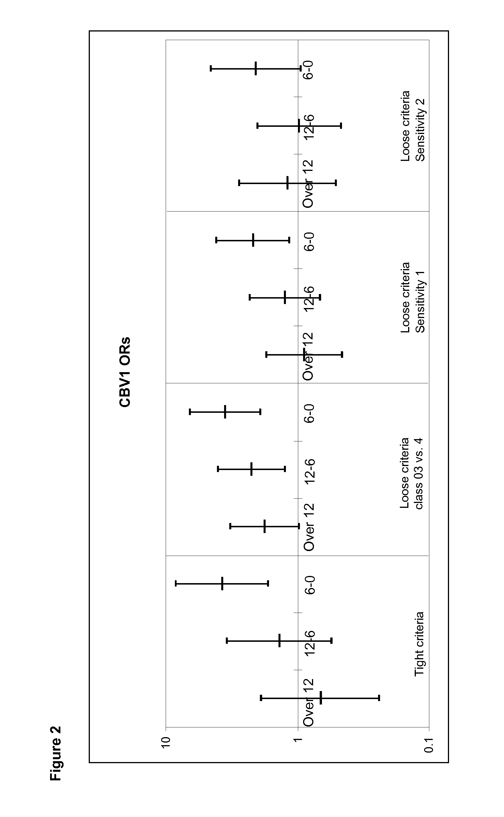 Multi-CBV Vaccine for Preventing or Treating Type I Diabetes