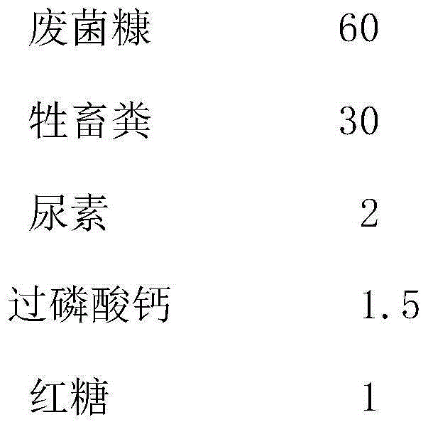 Method for producing waste mushroom bran organic fertilizer