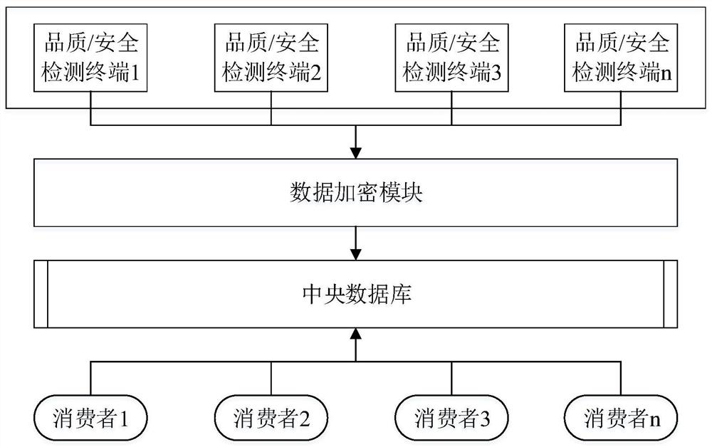 A device and method for tracing the quality and safety of instant tea powder based on rapid detection technology