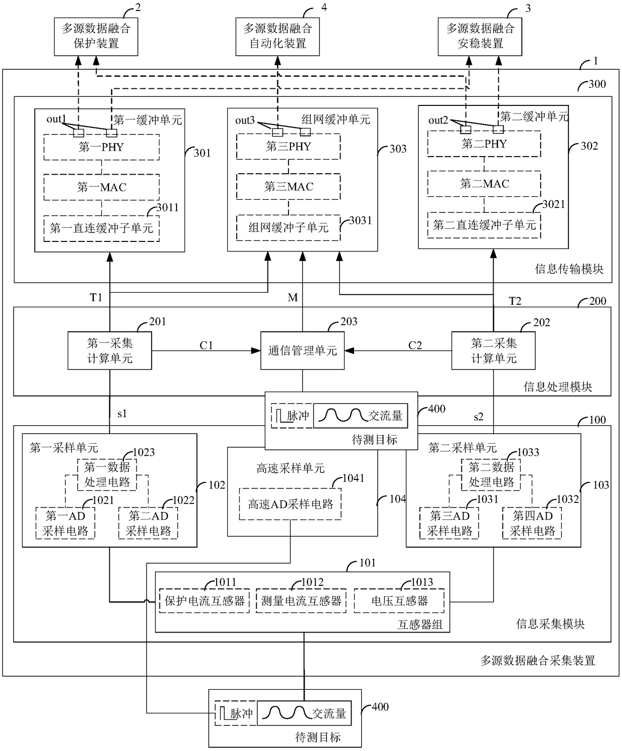 Multi-source data fusion collecting device and system