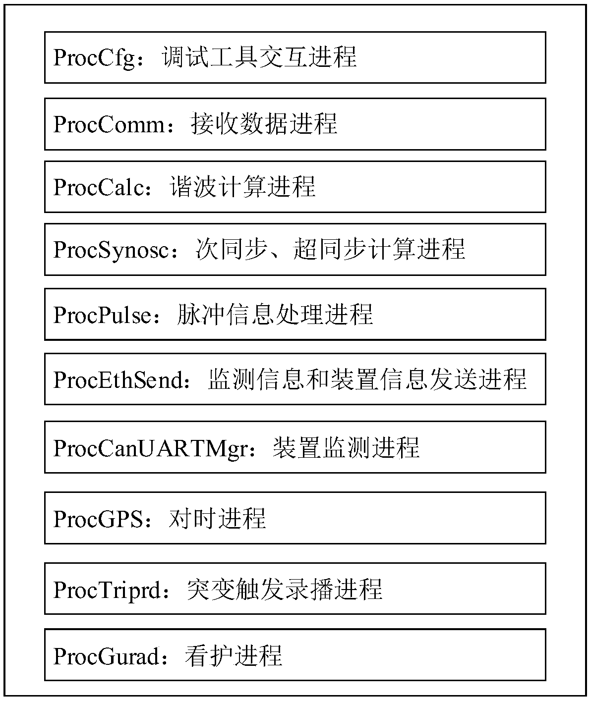 Multi-source data fusion collecting device and system