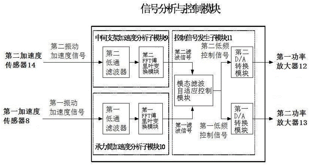 Active and passive integrated vibration isolation device and vibration isolation platform