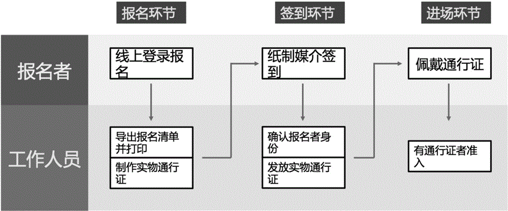 Electronic gate pass generation method, electronic gate pass generation device and electronic gate pass generation system